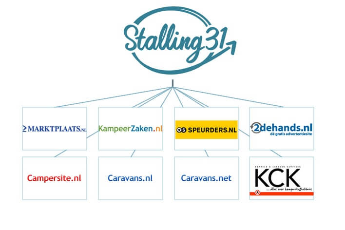 Verkopen via Stalling31